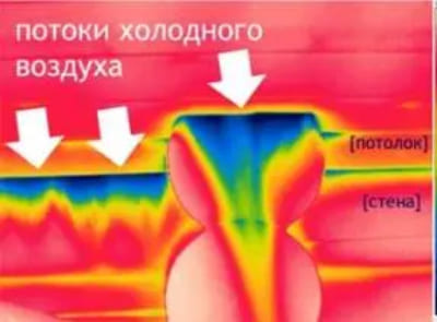 Пример тепловизионного снимка мостика холода фото 1